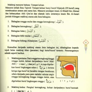 Tajwid Al-Qur’an Rasm ‘Uthmani